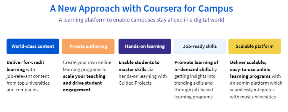 Coursera Approach