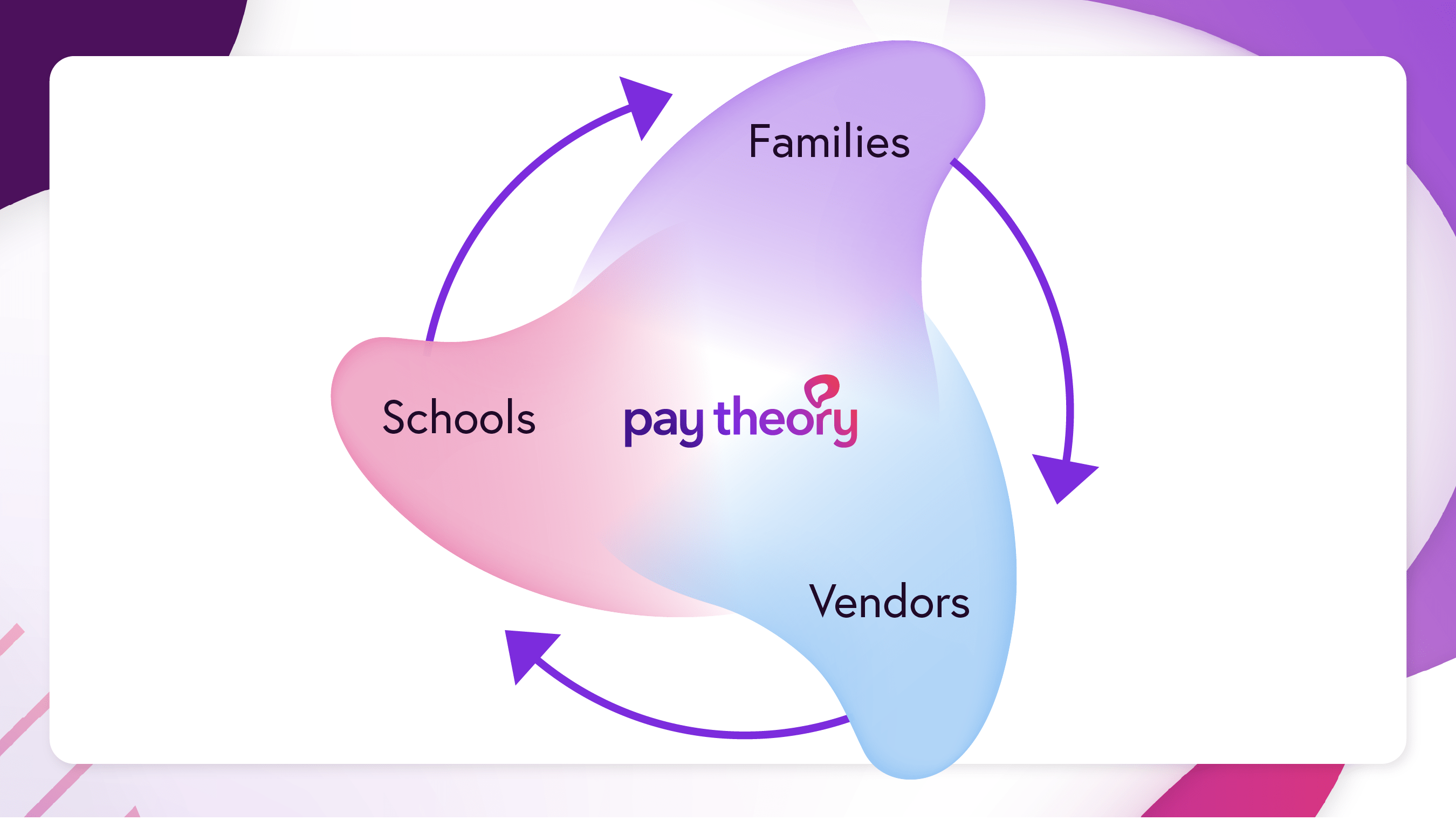 About Pay Theory